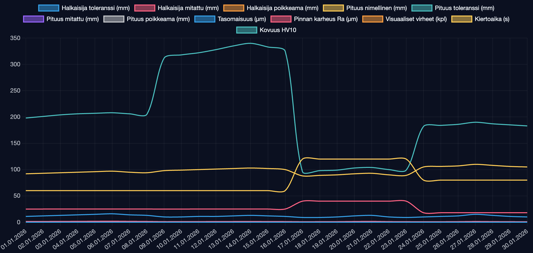 Miten demo nopeuttaa digiprojekteja ja ideointia?